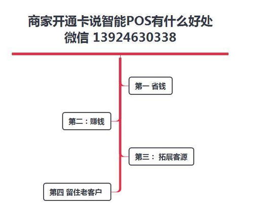 濮阳地区pos机代理的优势(地方代理pos机)