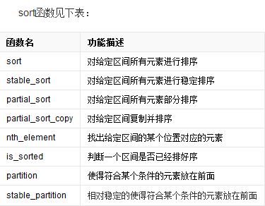 蓝桥杯查重率常见问题及解决方案