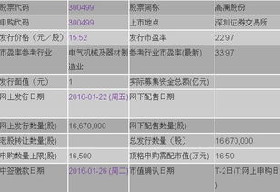 怎样提前知道新股发行时间