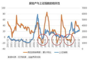 对于股市徘徊在两千点左右，怎么看？