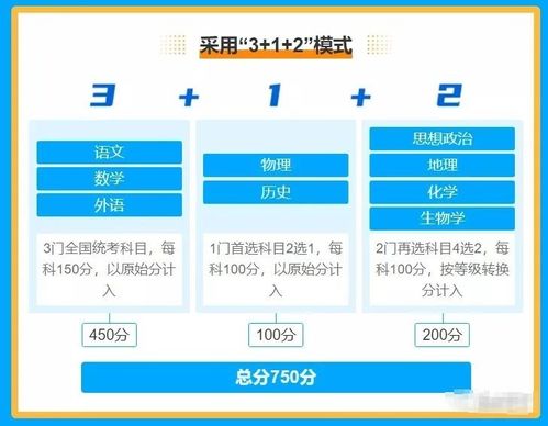 云南启动新高考改革,2022年9月新高一学生面临选科