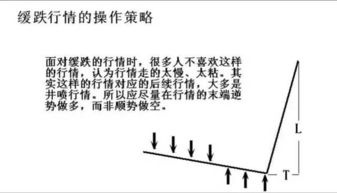 听人说大盘“大盘急跌比缓跌好”，该如何理解？请朋友们结合今天大盘说说