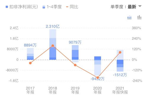 艾比森部分股东减持是利好还是利空