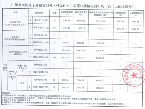 合润介入 南沙又一村旧改数据公布,有村民名下手握6套房