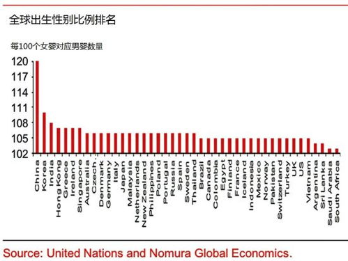 表情 中国另一个大问题 男女比例失调全球第一 二胎 独生子女 男女 ... 表情 