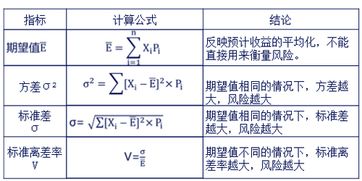 什么情况下,单项投资和组合投资的风险与收益无差异