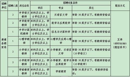 中国 肃南 关于2021年肃南县教育系统公开招聘紧缺专业技术人员的公告 