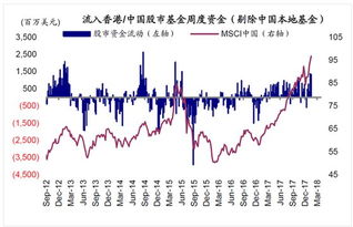 VRA币资金流入的都是散户么