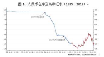 国际贸易中怎么规避汇率波动风险?