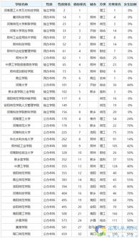 河南院校排名，万方科技学院是三本还是大专