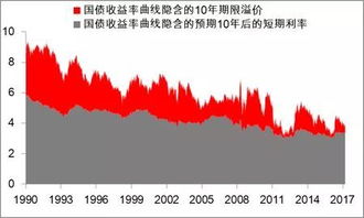 什么是瞬时远期利率