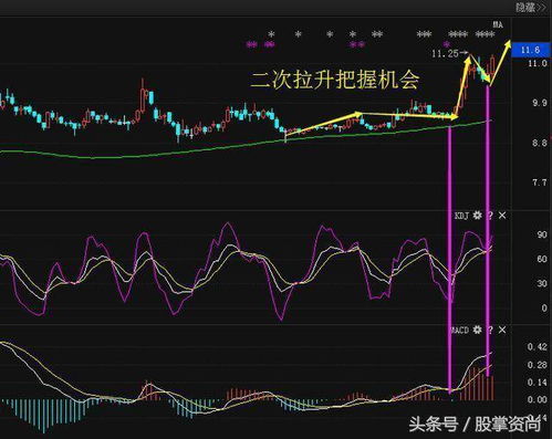 我买一股是20元的股票买1000股请问这个股票涨多少我才能保本，怎么算的