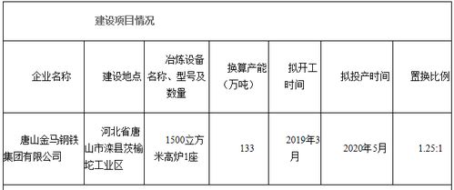 鞍山钢铁集团炼钢转炉绿色节能升级改造项目产能置换方案公告