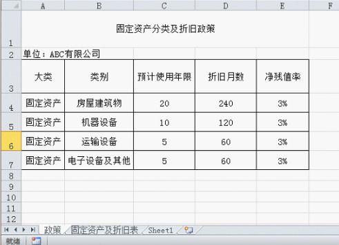 固定资产预计使用5年，那计提折旧也是5年吗?如购入一台汽车价值为6万元，预计使用5年，怎么计提未来5年折旧?