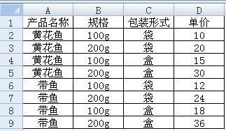 你好，请教怎样判断分时线的高低点？