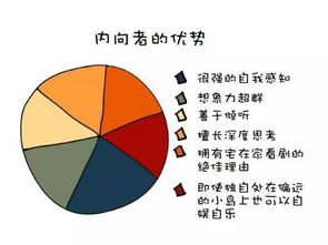 如果你性格内向 不善于交际应酬,你适合从事这四种工作