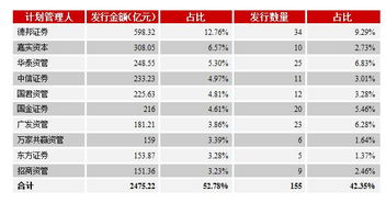 一拖股份发行八亿债票是好还是坏