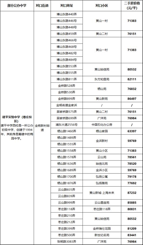 上海浦东新区最全学区房攻略 小学篇 中学篇 学校位置分布 对口楼盘一览,建议收藏 转载 外国语 