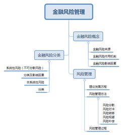 系统风险与非系统风险的异同