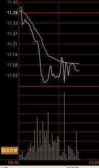 分时走势量价背离怎么操作