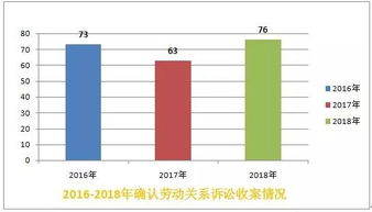 如何确定股份占比