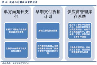 近代金融市场是如何演变的？求好的解决方案。。。