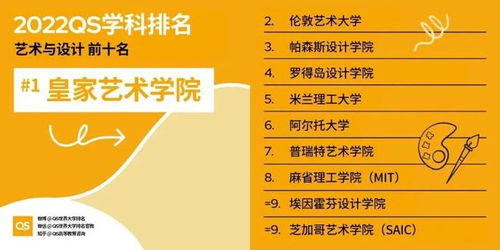 大本选专业，艺术设计和心理学哪个较好呢?有没有较详细点的见解?