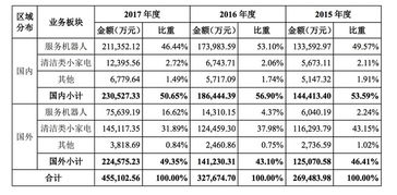 家庭服务机器人相关概念股票有哪些