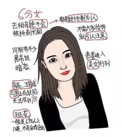 男女外貌1 10评分标准,你会是多少