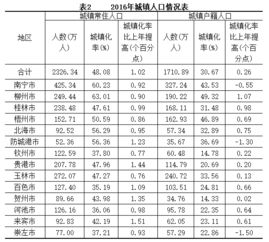 广西最新人口数据出炉 看看北海排在... 