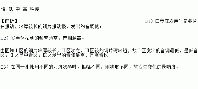 赵倩同学想弄清口琴的发声原理.便把自己的口琴拆开.发现口琴的琴芯结构如图所示.在琴芯的气孔边分布着长短.厚薄都不同的一排铜片.赵倩发现 在气流冲击下.较厚较长的铜片发出的声音比较薄较短的铜片发出的声 