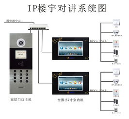 星光楼宇可视对讲系统看不到图像怎么回事