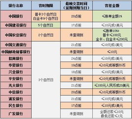 信用卡还款周期是多长时间(信用卡还款时间)