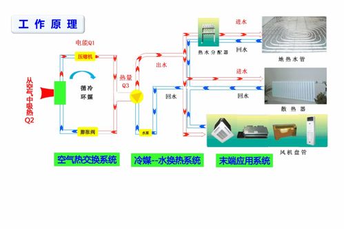 雁江空气能热泵采暖，8个知识点应该要了解清楚