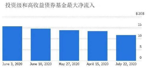 德意志银行 黄金与日圆相关性崩溃,美失业救济人数自3月份以来首次上升