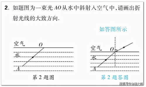 初中物理 教你搞定光学作图题,快快收藏