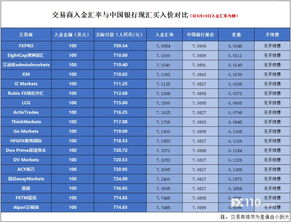 入金比较方便的外汇交易商有哪个？