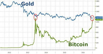 1聪比特币是多少_2009年买了一万个比特币