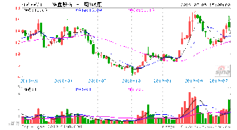 华鑫股票是今天上市吗？