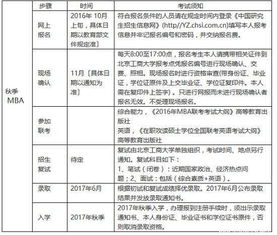 在职研究生报名时间2023？北京工商大学研究生专业有哪些