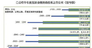 为什么现在学校都成了赢利单位拉！