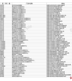 高考200分在成都能读什么专科