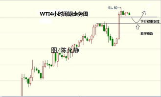 现货原油为什么会毫无征兆的暴涨暴跌？不是说不存在庄家坐庄吗？