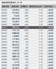 融资融券会做空酒类个股吗？比如茅台，五粮液。长期持有可以吗？