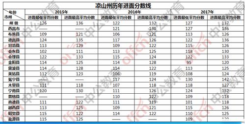 四川省考公务员成绩发布在即,多少分能进面试 附去年分数线