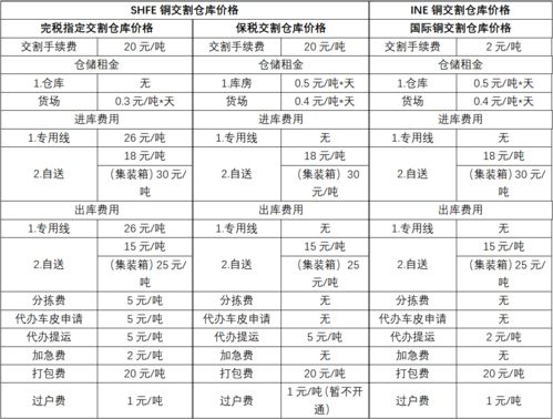 新品种 国际铜定价与交易策略