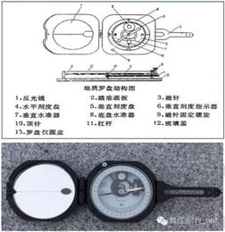 你要的天线知识全在这里了 史上最实用版