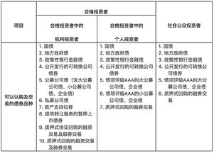 那种类型的基金可跟股票一样在交易所交易？？