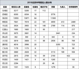 2014 2019北京中考人数变化趋势 附2018中考录取大数据回顾