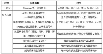 招行信用卡消费怎么没积分,刷了招行的信用卡后没有积分的原因是什么?